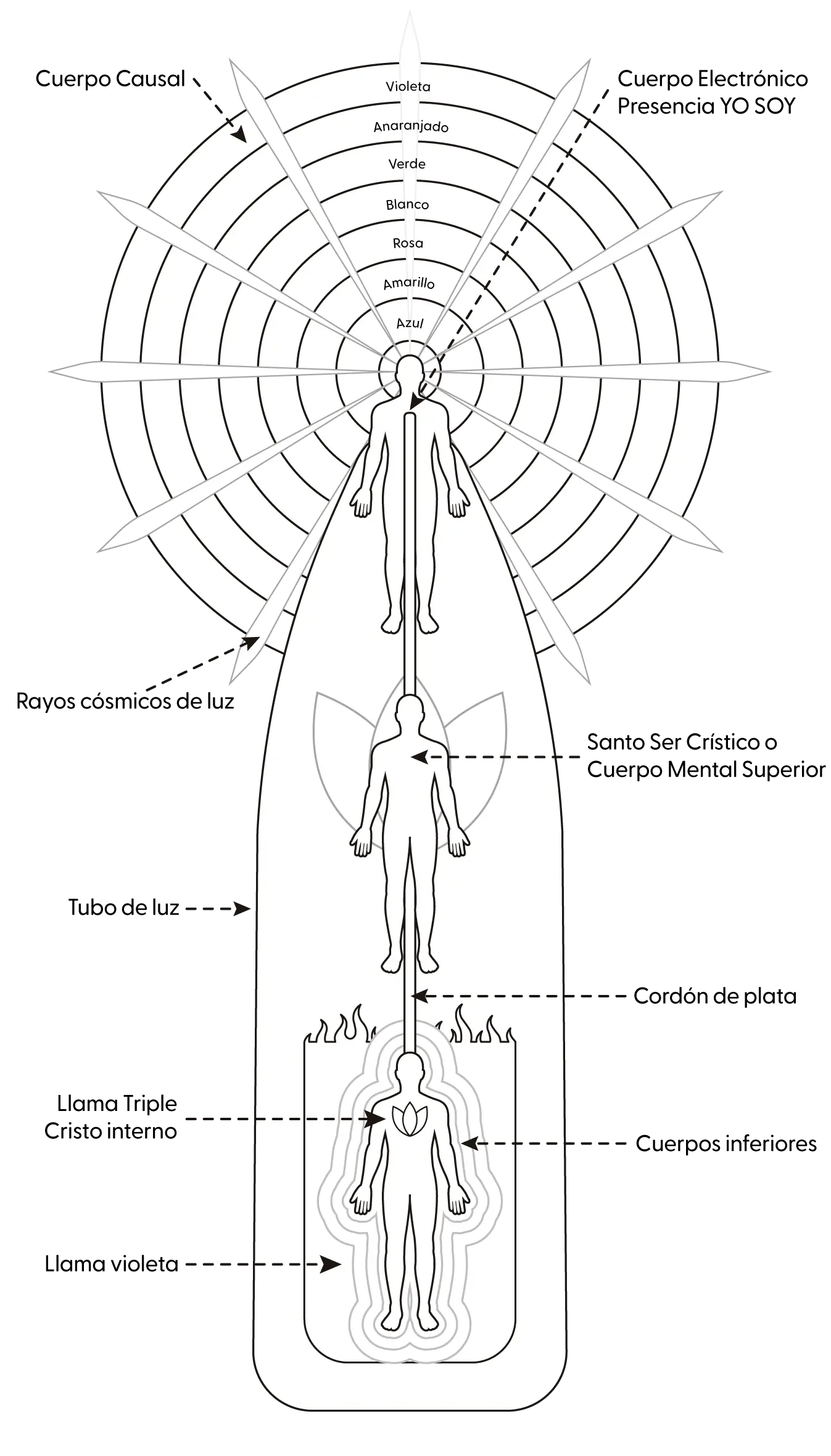 El Libro De La Presencia Yo Soy - Enseñanzas Y Decretos Presencia Yo Soy Web 1 Yo Soy Espiritual Presencia Yo Soy Web 1 Yo Soy Espiritual El Libro De La Presencia Yo Soy - Enseñanzas Y Decretos